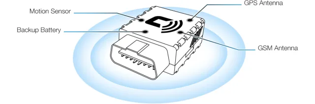 CarLock GPS tracker - l'localizzatore satellitare che si installa in un minuto!