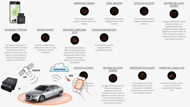 CarLock GPS tracker - l'antifurto satellitare che si installa in un minuto!