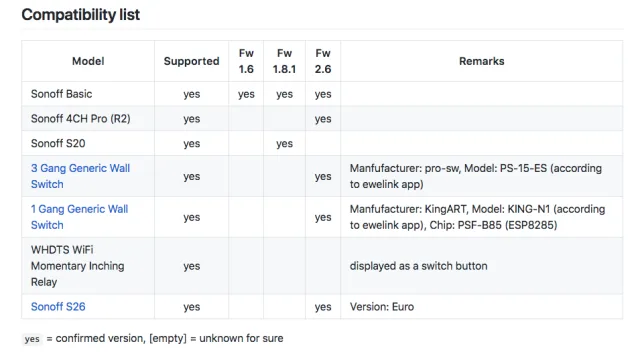 Come integrare i dispositivi Sonoff con firmware originale in Home Assistant