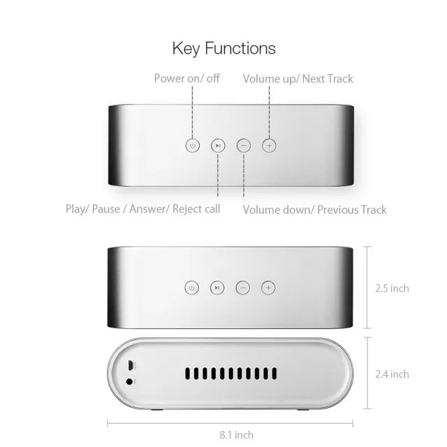 Recensione Speaker bluetooth BlitzWolf BW-AS1
