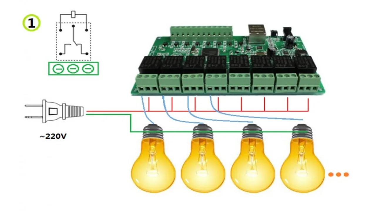 Come utilizzare una scheda relè LAN con Home Assistant