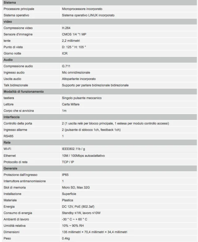 Videocitofono Smart Dahua VTO2111D-WP con funzione di videochiamata
