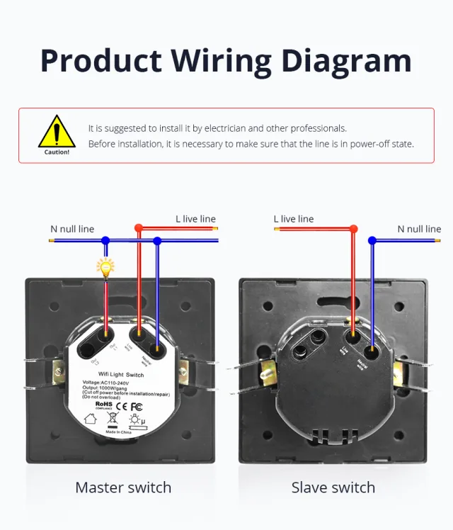 Deviatore virtuale con il Wall Switch WiFi di Zemismart