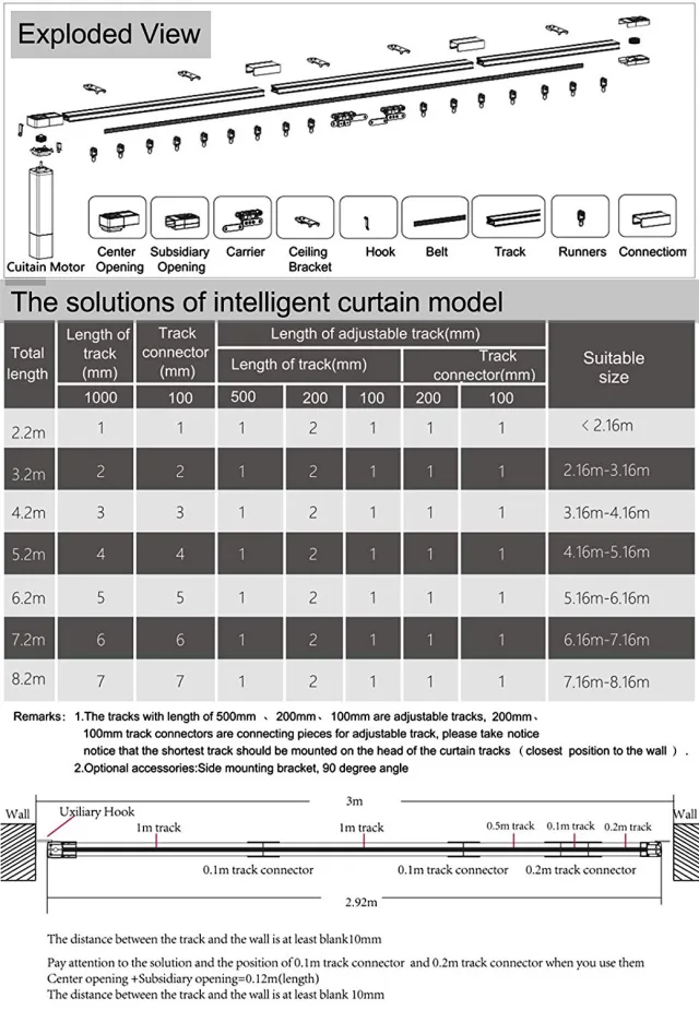 Motorizziamo e automatizziamo una tenda grazie a Zemismart