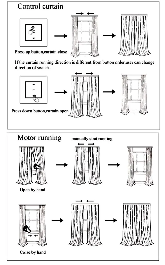 Motorizziamo e automatizziamo una tenda grazie a Zemismart