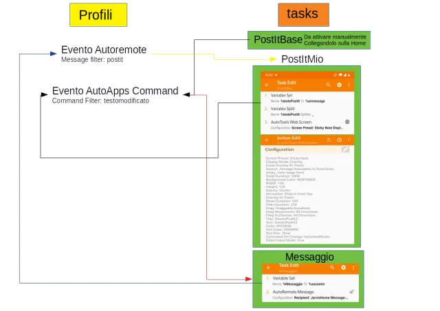 Mille modi per usare AutoRemote - Realizziamo una Post-it chat con Tasker