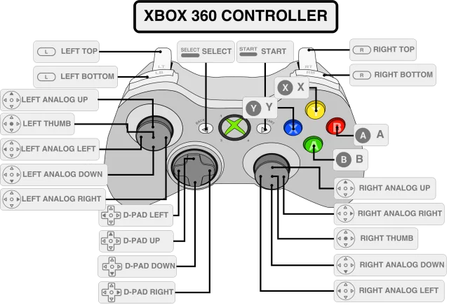 Come trasformare un Raspberry in una retro-console con Retropie
