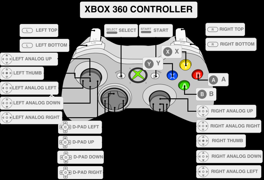 Come trasformare un Raspberry in una retro-console con Retropie