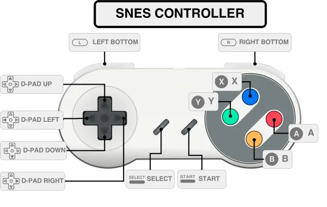 Come trasformare un Raspberry in una retro-console con Retropie