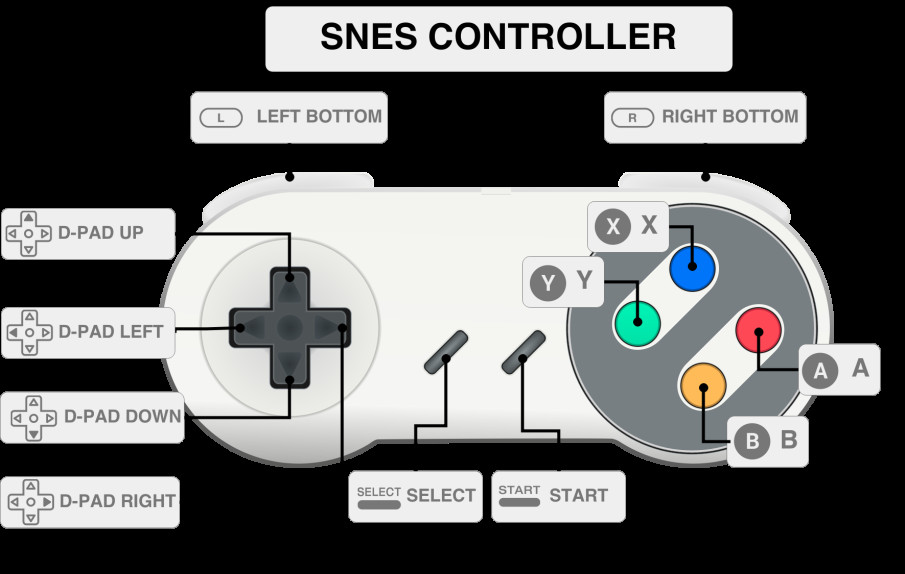 Come trasformare un Raspberry in una retro-console con Retropie