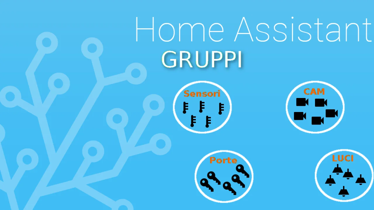 Come creare i Gruppi all'interno Home Assistant