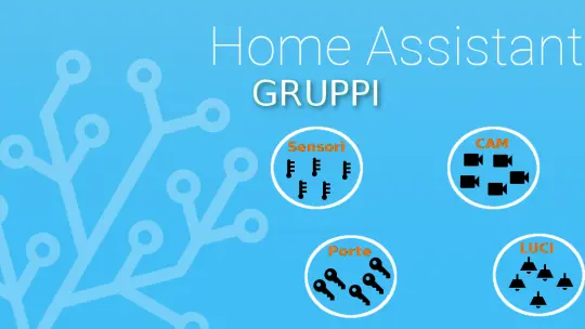 Come creare i Gruppi all'interno Home Assistant