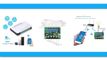 Tutta la potenza del Sonoff 4ch PRO in uno spazio molto più piccolo!