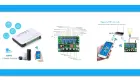 Miniatura: Tutta la potenza del Sonoff 4ch PRO in uno spazio molto più piccolo!