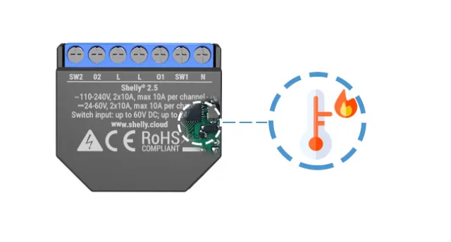 Shelly 2.5, levoluzione dello Shelly 2 provato per voi!