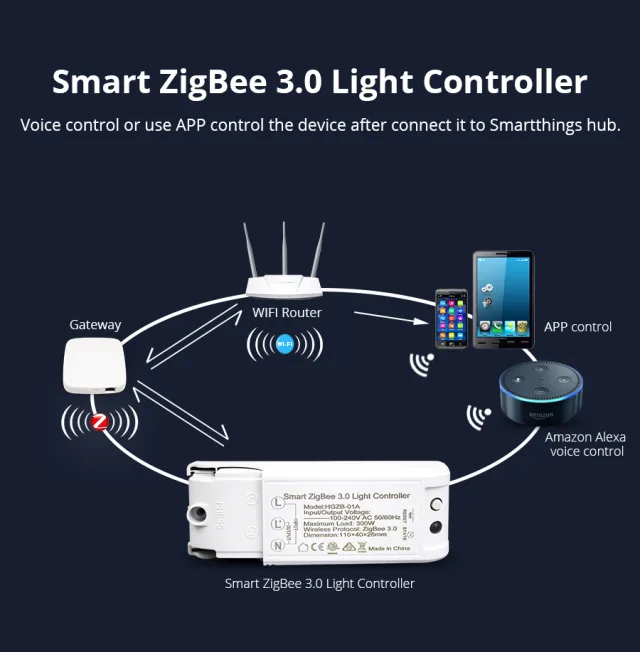 ZigBee Light Dimmer Switch by Zemismart