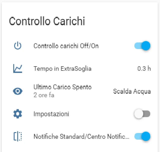 Home Assistant - un interessante Package per ridurre i consumi elettrici