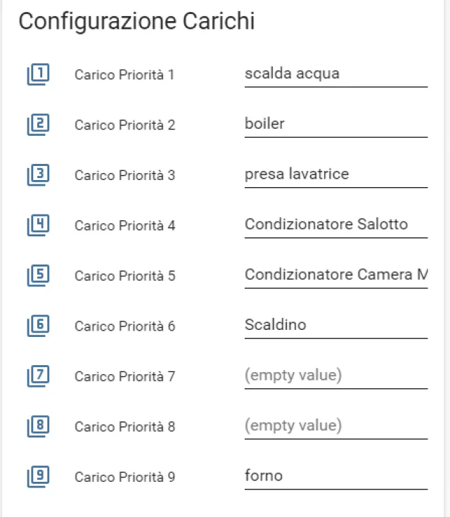 Home Assistant - un interessante Package per ridurre i consumi elettrici
