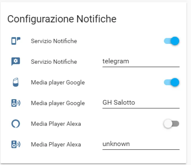 Home Assistant - un interessante Package per ridurre i consumi elettrici
