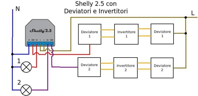 Come usare lo Shelly 2.5 per gestire due punti luce