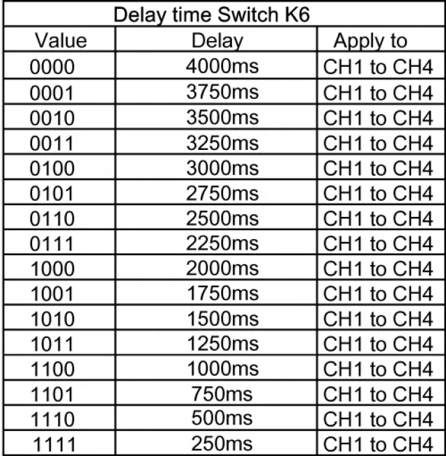 Come integrare Sonoff switch in Home Assistant tramite IFTTT