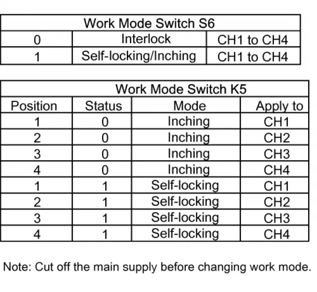Come integrare Sonoff switch in Home Assistant tramite IFTTT