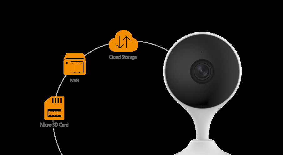 Recensione IMOU Cue2, la IPcam gestibile da Google Home e Alexa