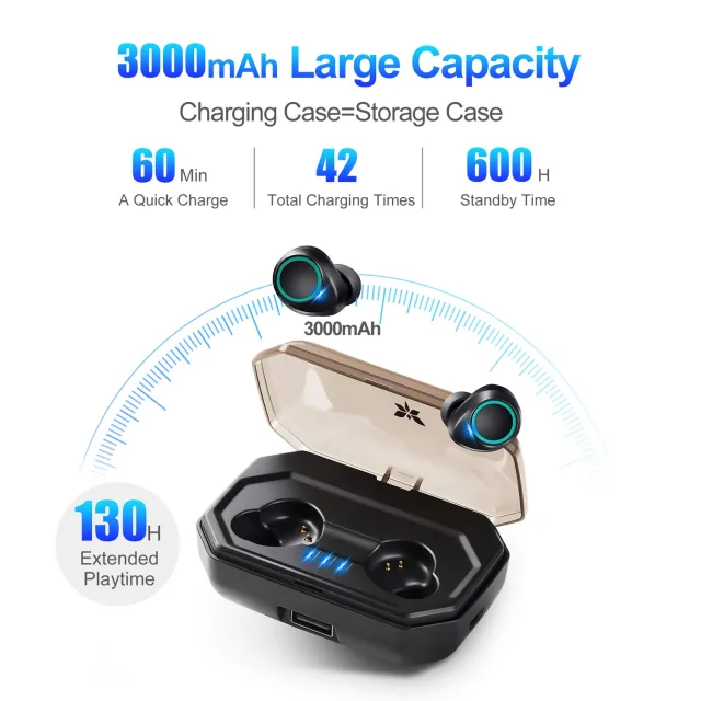 Axloie Auricolari Bluetooth 5.0 TWS con Custodia da Ricarica 3000mAh