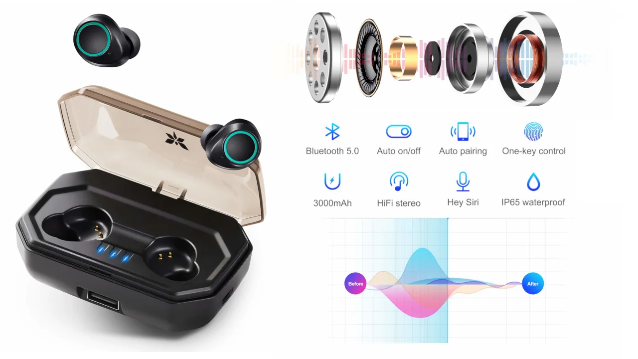 Axloie Auricolari Bluetooth 5.0 TWS con Custodia da Ricarica 3000mAh