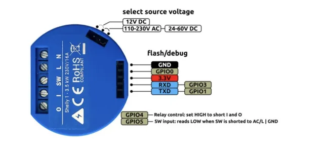 SHELLY 1 VS SONOFF MINI... Civil War! ... o SMART Home War?