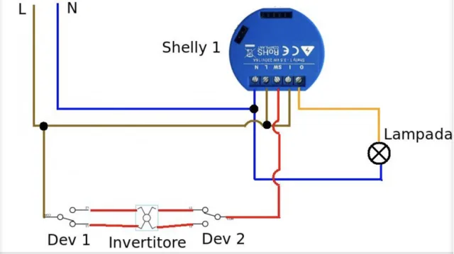SHELLY 1 VS SONOFF MINI... Civil War! ... o SMART Home War?