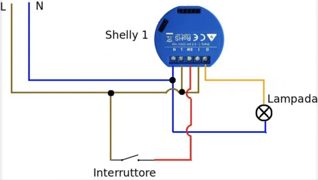 SHELLY 1 VS SONOFF MINI... Civil War! ... o SMART Home War?