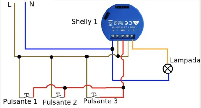 SHELLY 1 VS SONOFF MINI... Civil War! ... o SMART Home War?