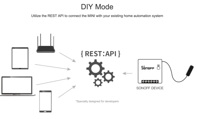 SHELLY 1 VS SONOFF MINI... Civil War! ... o SMART Home War?