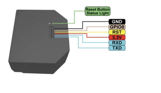 SHELLY 1 VS SONOFF MINI... Civil War! ... o SMART Home War?