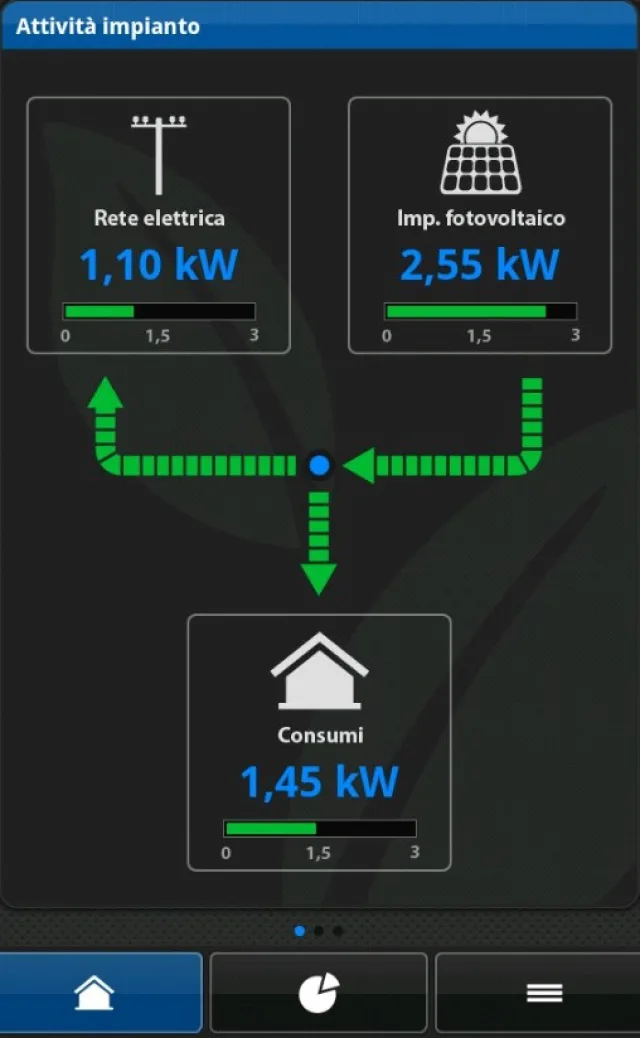 Shelly EM e Fotovoltaico - automatizziamo l'autoconsumo!