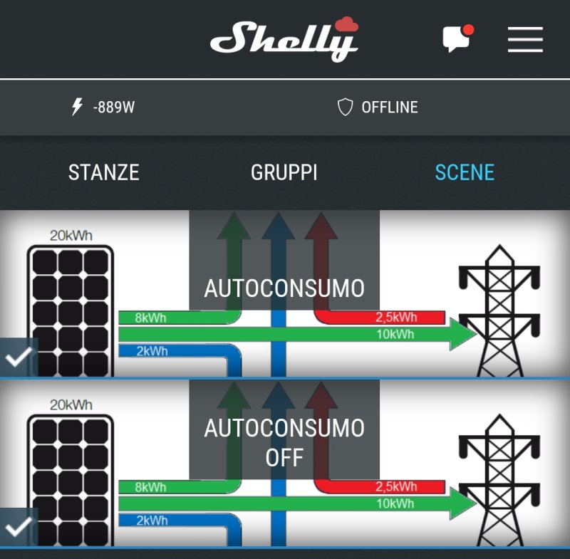 Guide, Shelly EM e Fotovoltaico - automatizziamo l'autoconsumo!