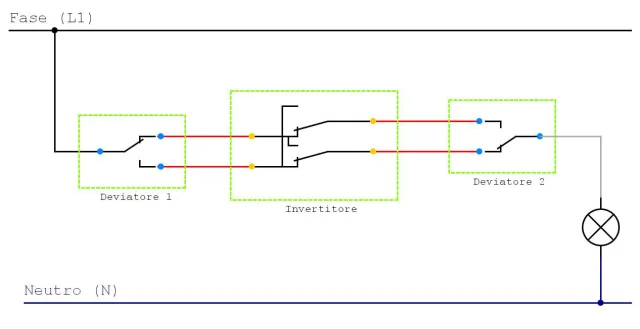 Come usare lampade Smart e interruttori grazie a Shelly e Home Assistant