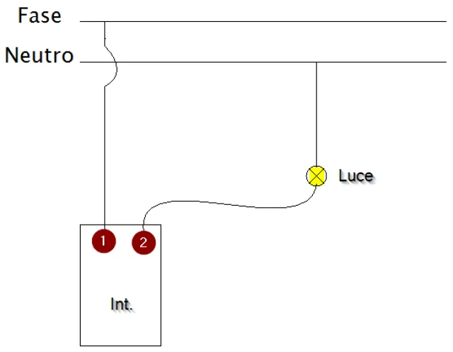Come usare lampade Smart e interruttori grazie a Shelly e Home Assistant