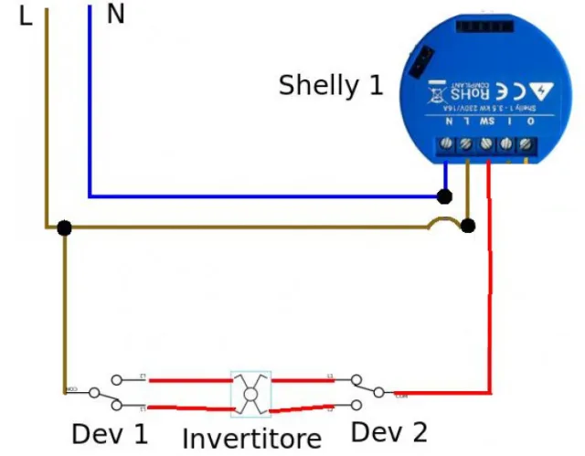 Come usare lampade Smart e interruttori grazie a Shelly e Home Assistant