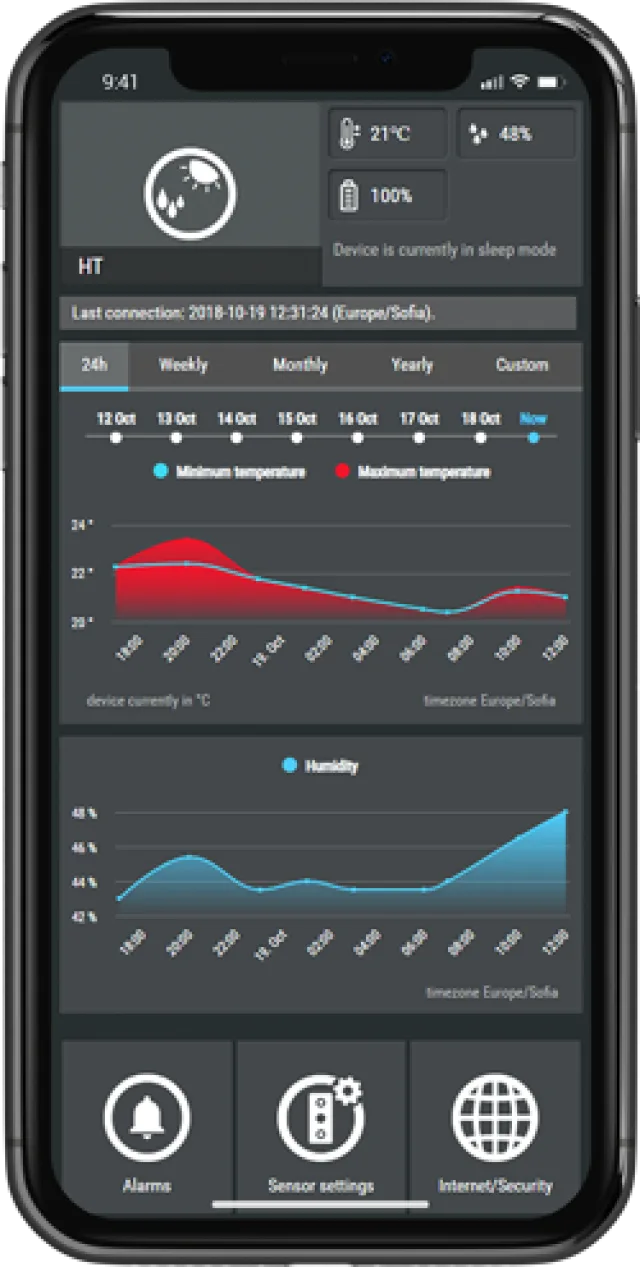 Shelly H&amp;T - Umidità e Temperatura della Casa Smart sotto controllo!