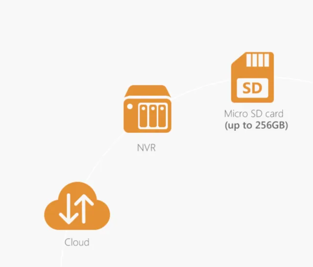 Telecamera WiFi IMOU Ranger 2 - la telecamera IP che ti segue!