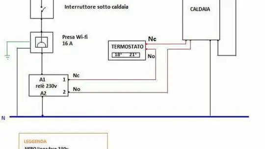 Come accendere-spegnere il riscaldamento tramite Smartphone