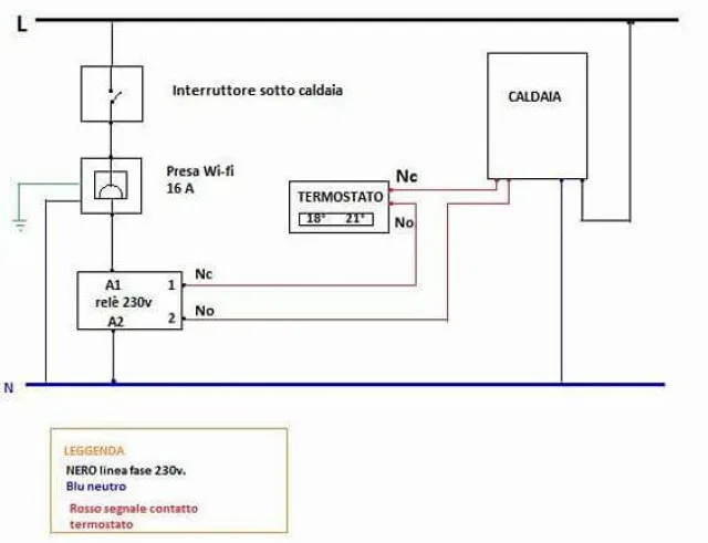 Come accendere-spegnere il riscaldamento tramite Smartphone