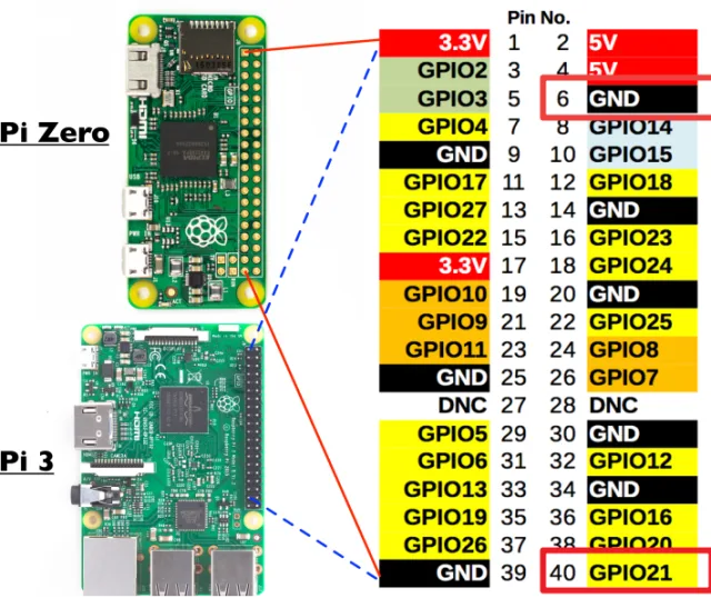 Pulsante 12v monitorato con Shelly 1 e Raspberry tramite Home Assistant