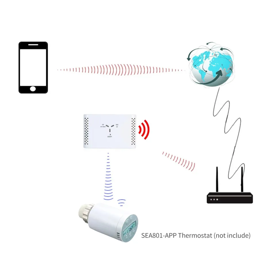 Valvola Termostatica Saswell con HUB Zigbee compatibile con Home Assistant