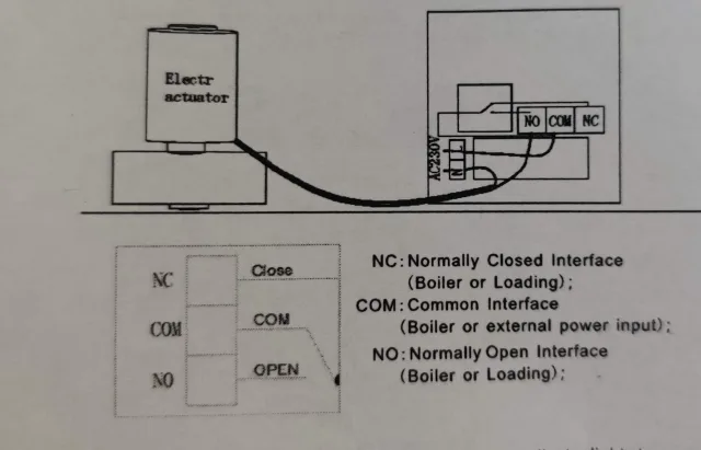 Beok BOT306RF, il Termostato Smart WIFI compatibile con Home Assistant