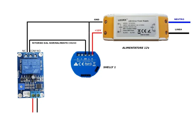 Come costruire una barriera LASER a monitoraggio remoto con uno Shelly 1