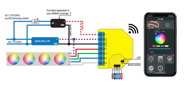 Shelly RGBW2 il miglior controller per strisce led?