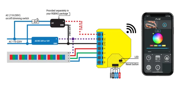 Shelly RGBW2 il miglior controller per strisce led?